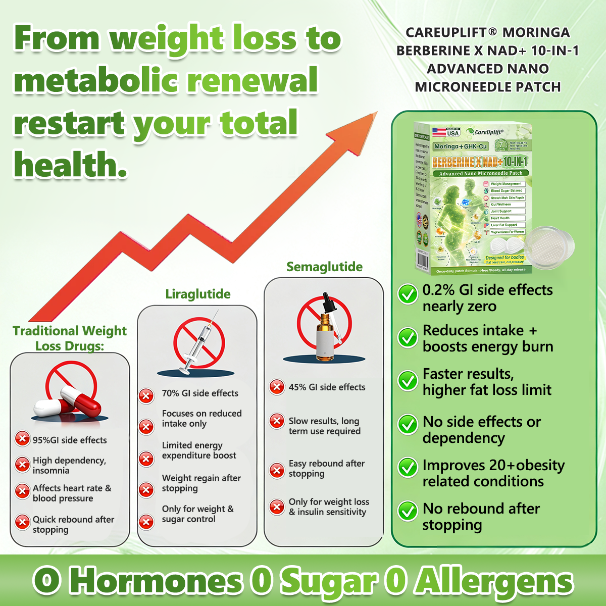 Official CareUplift® Store 🍀  Advanced Metabolic Nano Patch